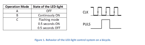 Write a single VHDL file (led_control.vhd) with the functional description of the