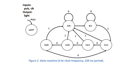 proposed led control system. For this lab it is requested to design