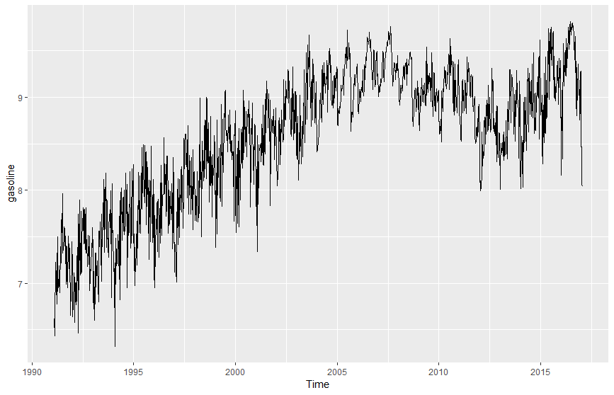 1978 80- 60 40- 1975 1980 1985 1990 1995 600 500 D