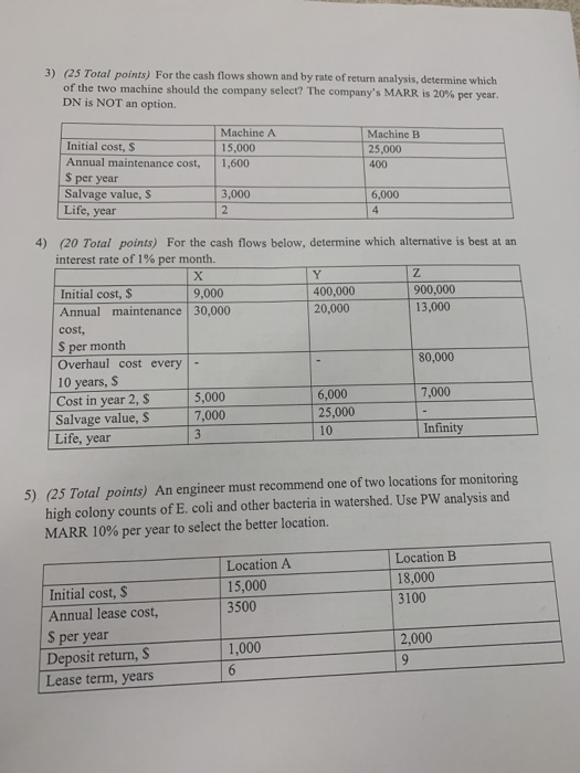  3) (25 Total points) For the cash flows shown and by