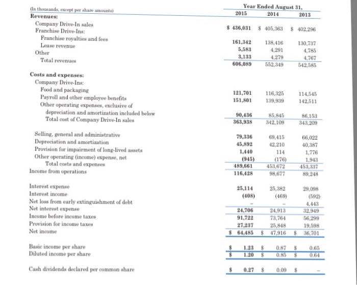 seems to be moving in the right direction. Common-Size Statements: Produce Comparative