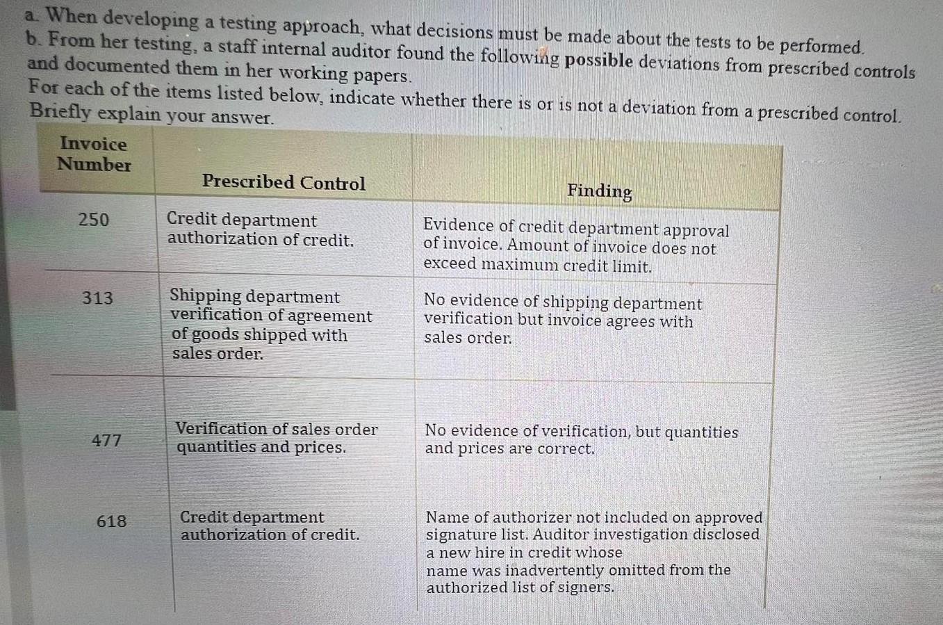 a. When developing a testing approach, what decisions must be made