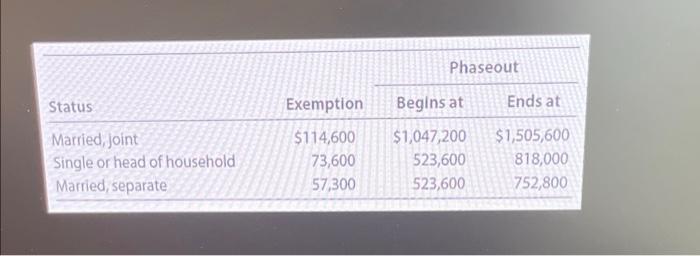 the following cases in 2021 for a married taxpayer filing jointly and