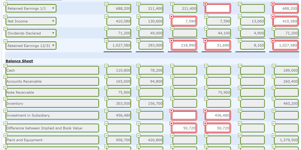 equity consisting of common stock, $201,100; other contributed capital, $163,000; and retained