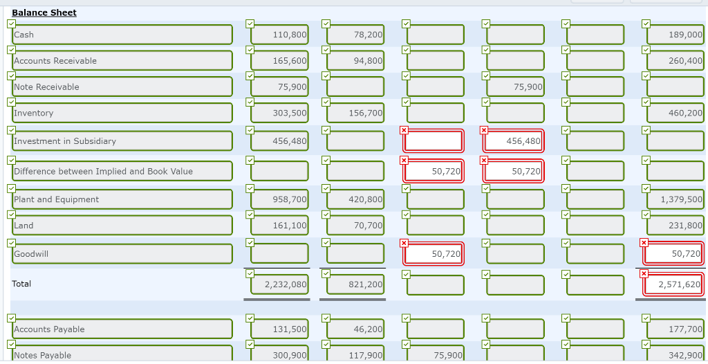 earnings, $90,000. On December 31, 2015, trial balances for Price Company and
