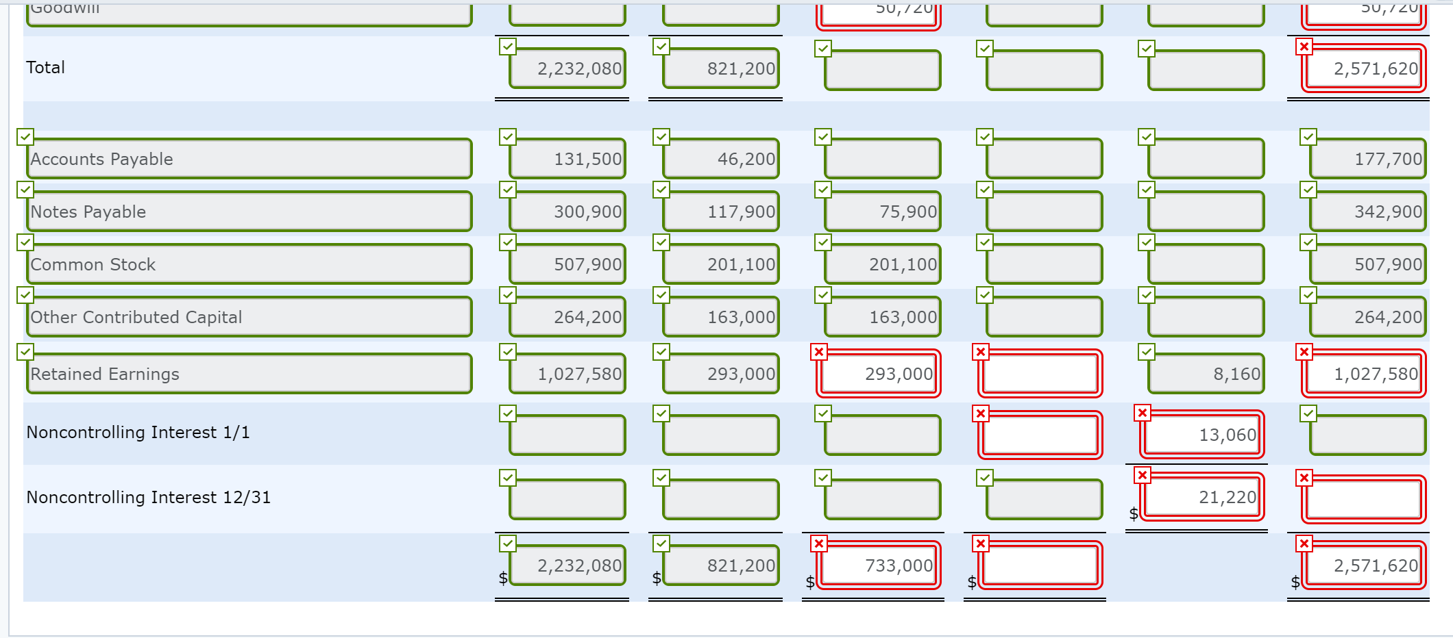 Score Company were as follows: Cash Accounts Receivable Note Receivable Inventory Investment
