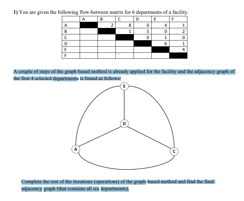  You are given the following flow-between matrix for 6 departments of