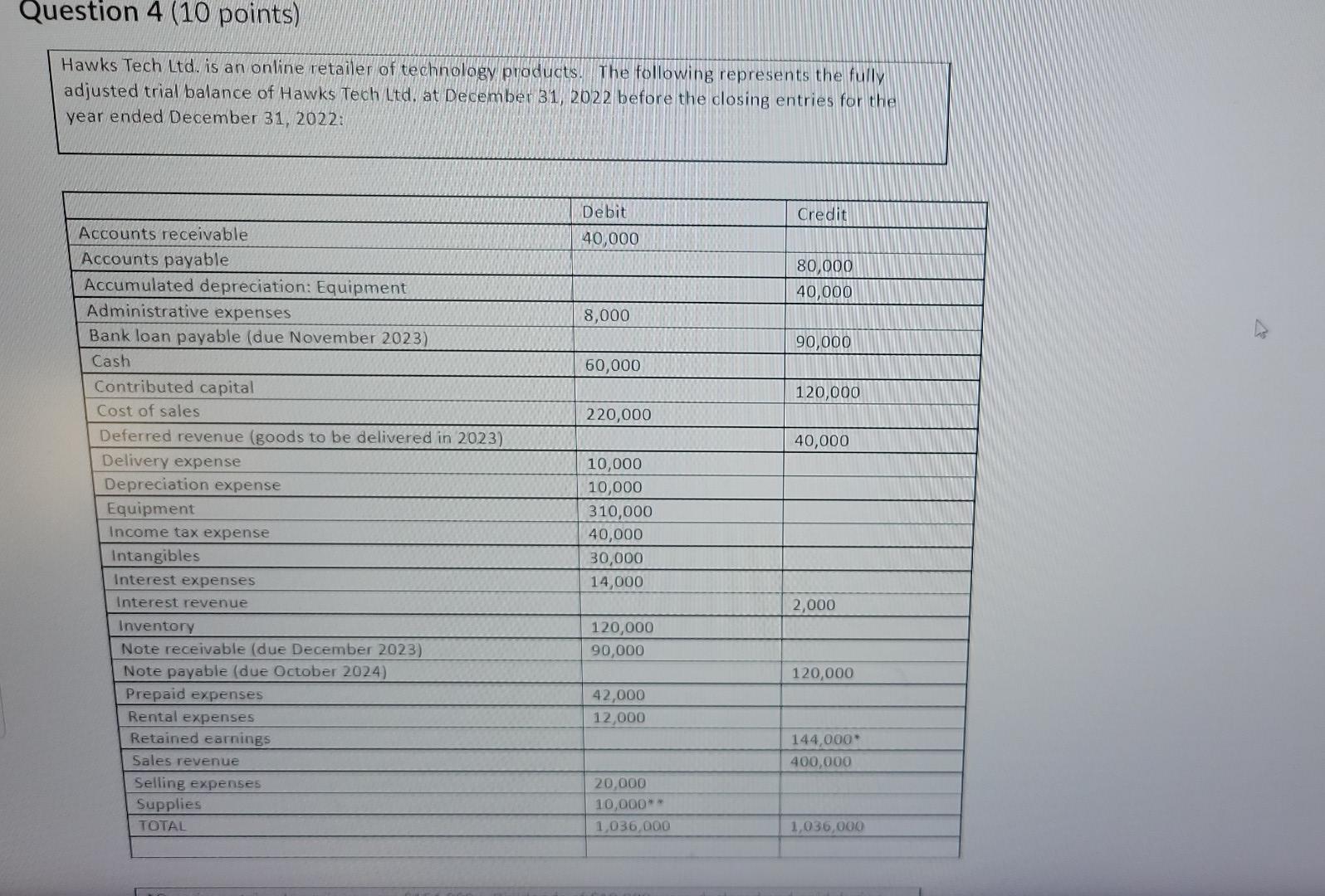  Please solve a b and c and explain. On the chart: