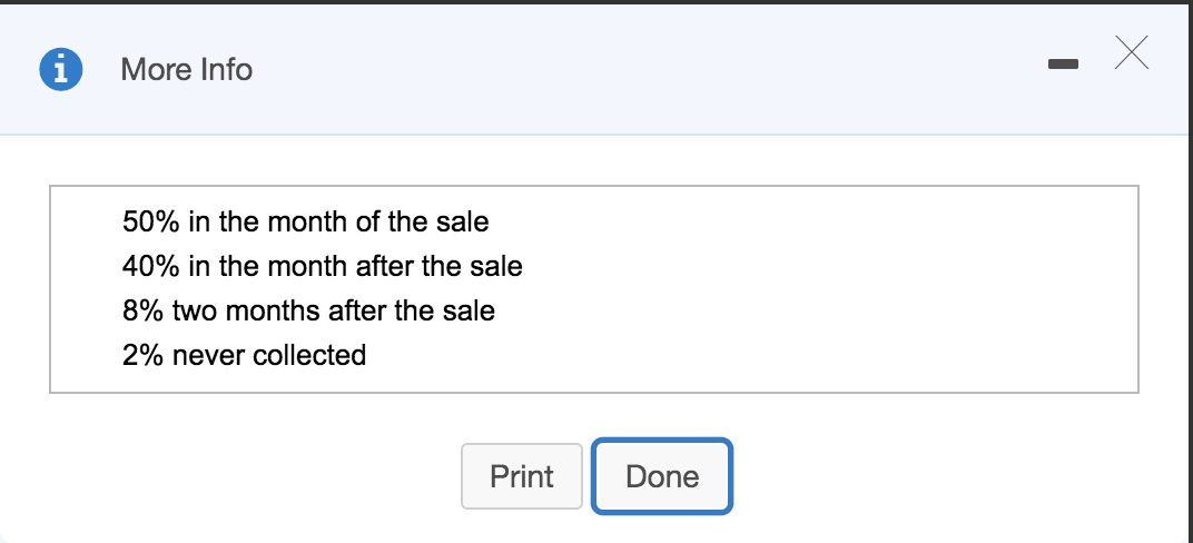 you. S22-9 (similar to) Question Help Yasmin expects total sales of $359,000