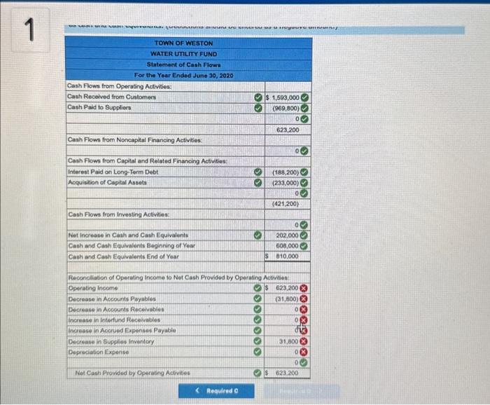 The Town of Weston has a Water Utility Fund with the following