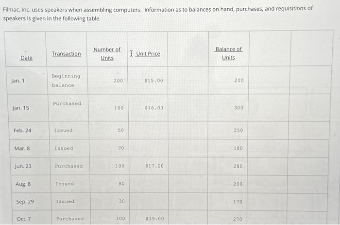  Filmac, Inc. uses speakers when assembling computers. Information as to balances