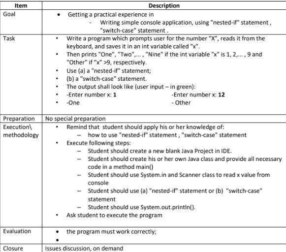 Item Goal Task Description Getting a practical experience in Writing simple