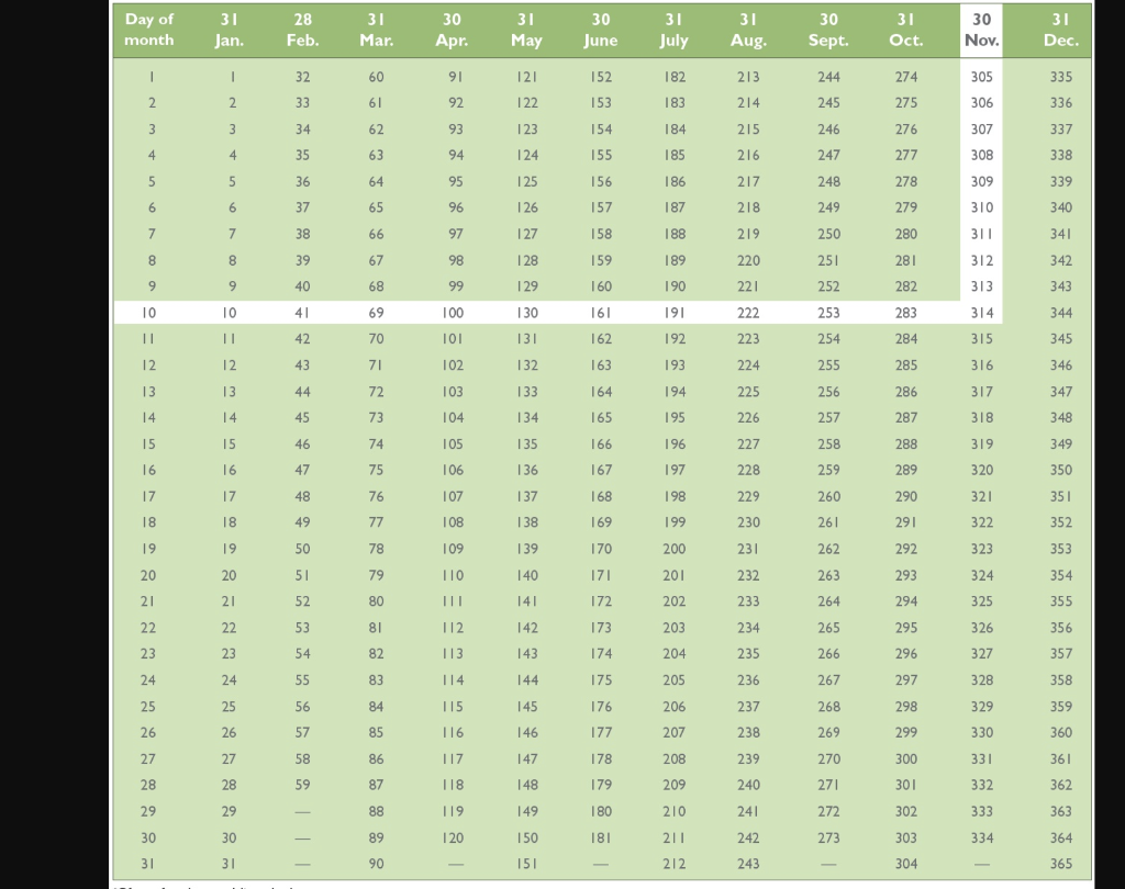 table.) (Do not round intermediate calculations. Round the "Interest" and "Maturity value"