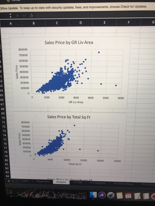  Interpret your conclusions you find for the 4 graphs. Dffice Update