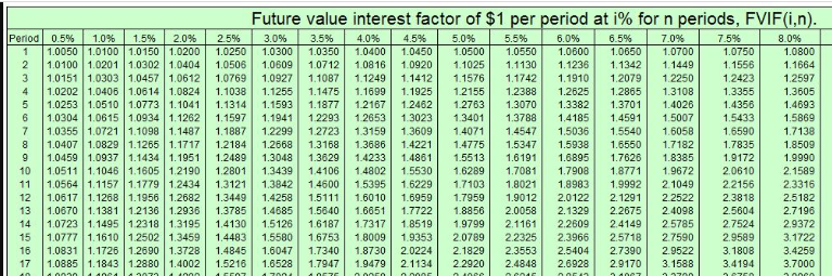 (Do not round intermediate calculations. Round the "Rate used to the nearest