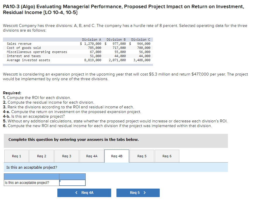 Cost of goods sold Miscellaneous operating expenses Interest and taxes Average invested