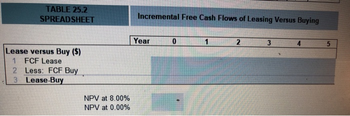  please do table and change the depriaction rate and method from