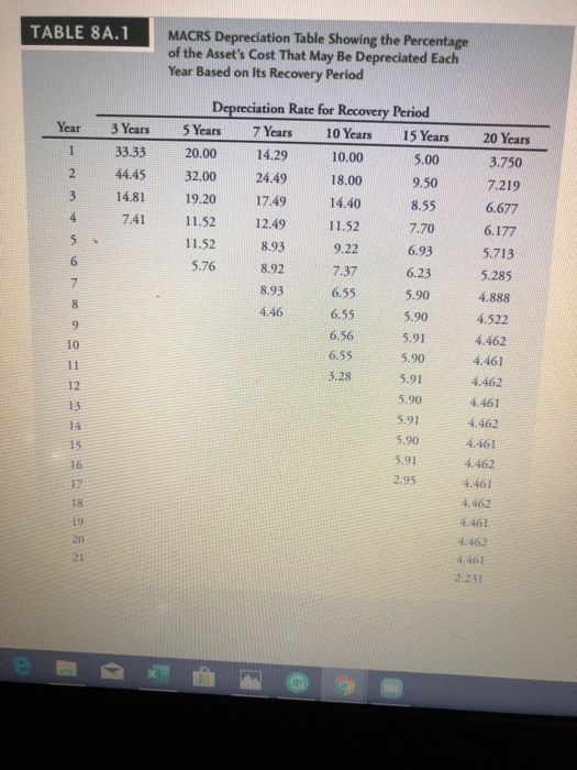 well and show rates and assumptions in the area next to chart.