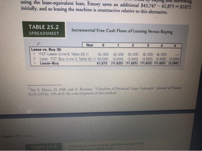 the sprredaheer should show the calcultation of the depreciation tax shield. TABLE