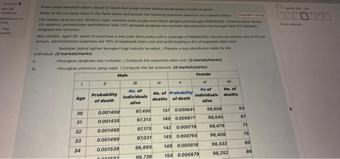 with a face value of RM500,000; and an antique car worth RM200,000