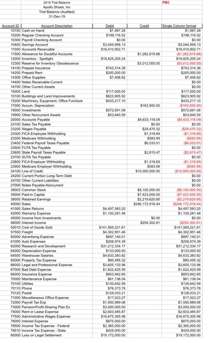 Auditing Apollo Shoes Assignment Fall 2020 Introduction Apollo Shoes is an audit