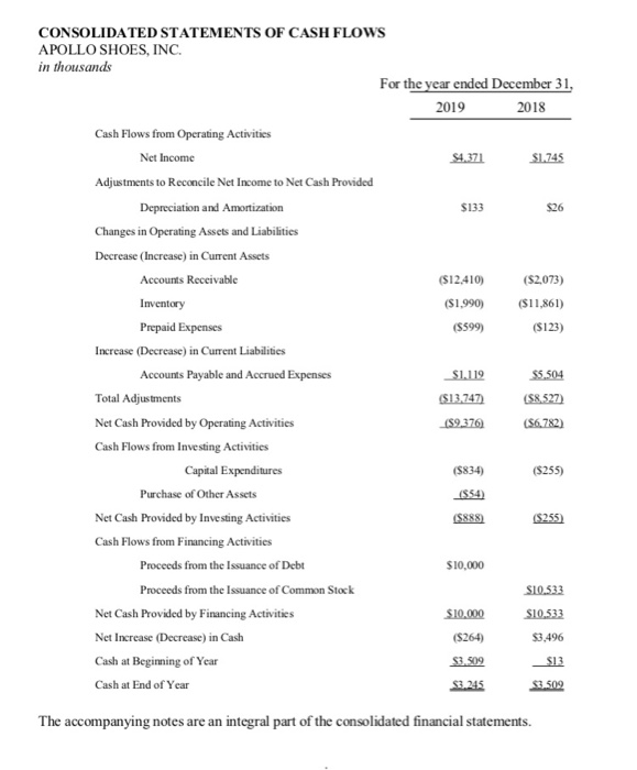 takes the form of e-mail messages from the engagement partner (Arnold Anderson),