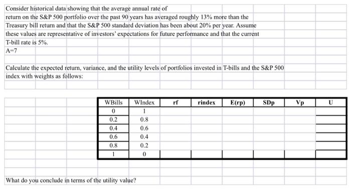  What do you conclude in terms of the utility value