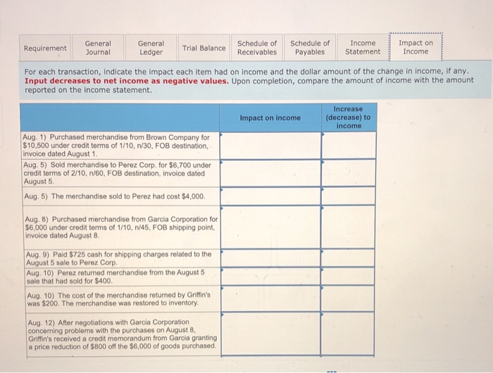 Brown. Aug. 15 Received balance due from Perez Corp. for the August