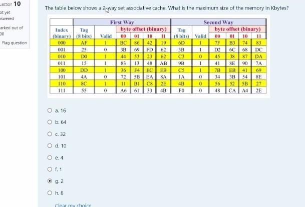  The table below shows a 2pway set associative cache. What is