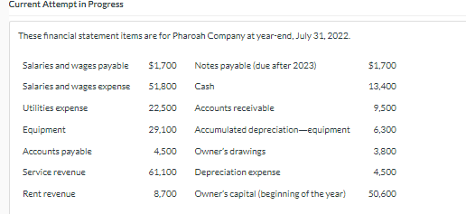  Current Attempt in Progress These financial statement items are for Pharoah