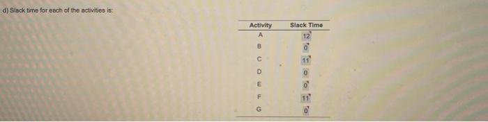 certification for managers. Ginde has listed a number of activities that must