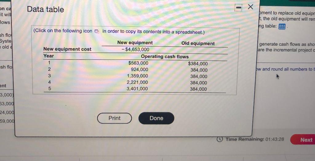flows over the five-year lives of a project that will install new