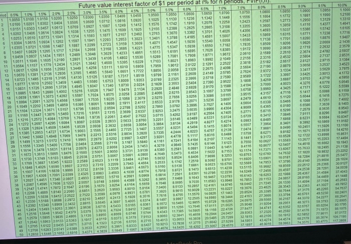 intermediate calculations. Round the "FV factor" to 4 decimal places and final