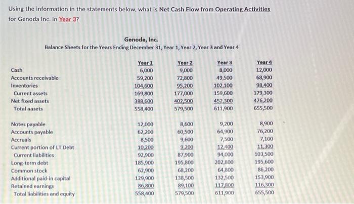  Using the information in the statements below, what is Net Cash