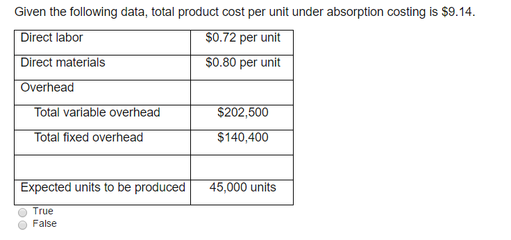  Given the following data, total product cost per unit under absorption
