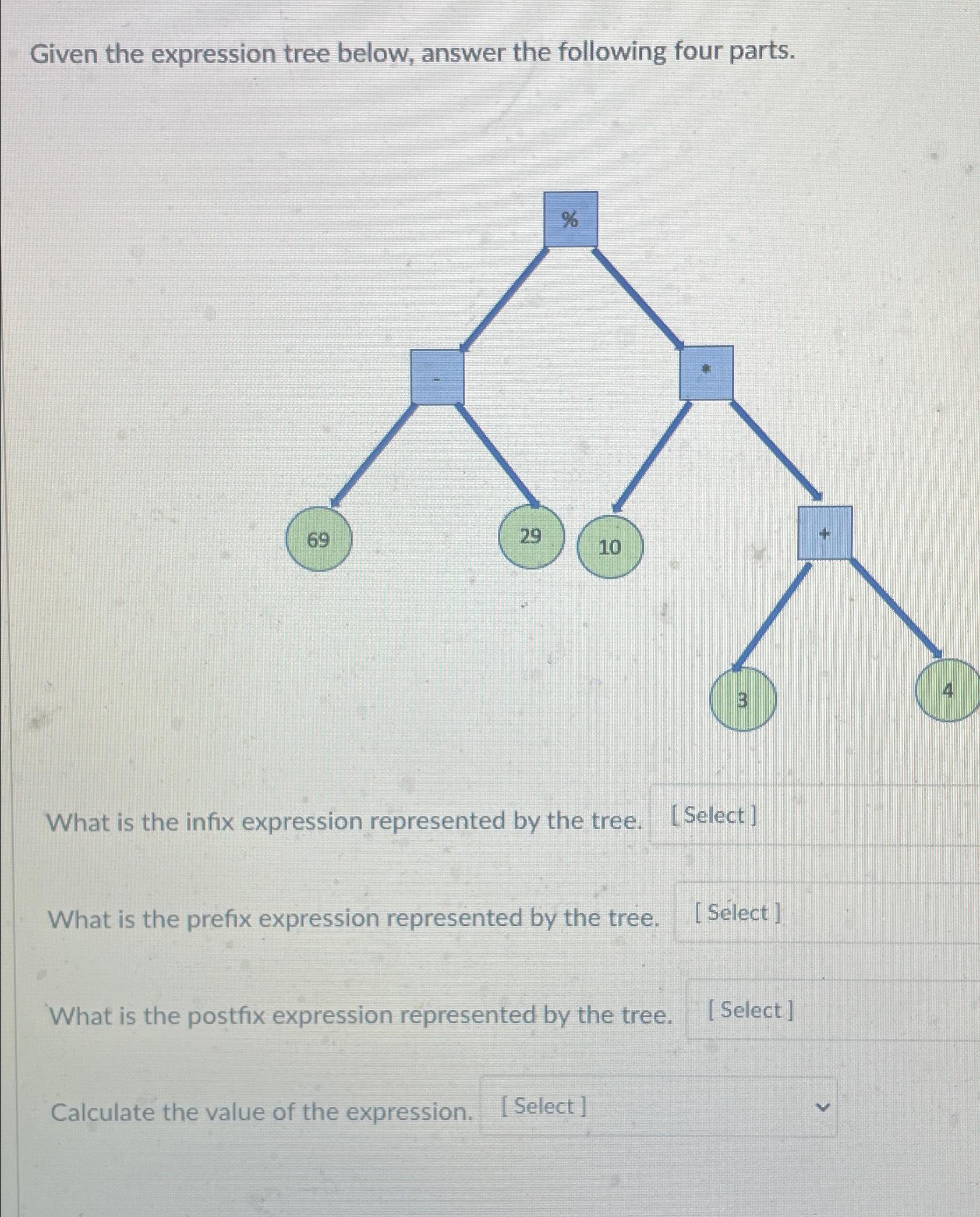  Given the expression tree below, answer the following four parts. What
