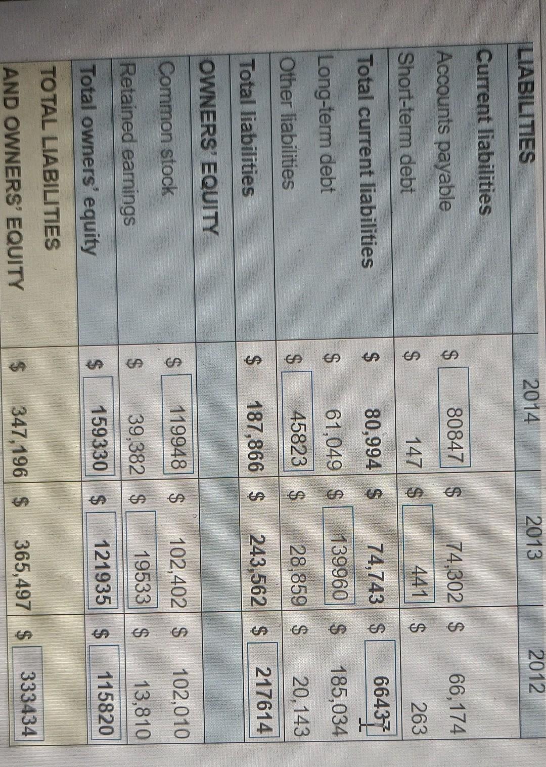 Old MathJax webview 2014 LIABILITIES 2012 2013 Current liabilities $ 80847||$ Accounts