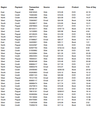  Find the first, second, and third quartiles for the sales amounts