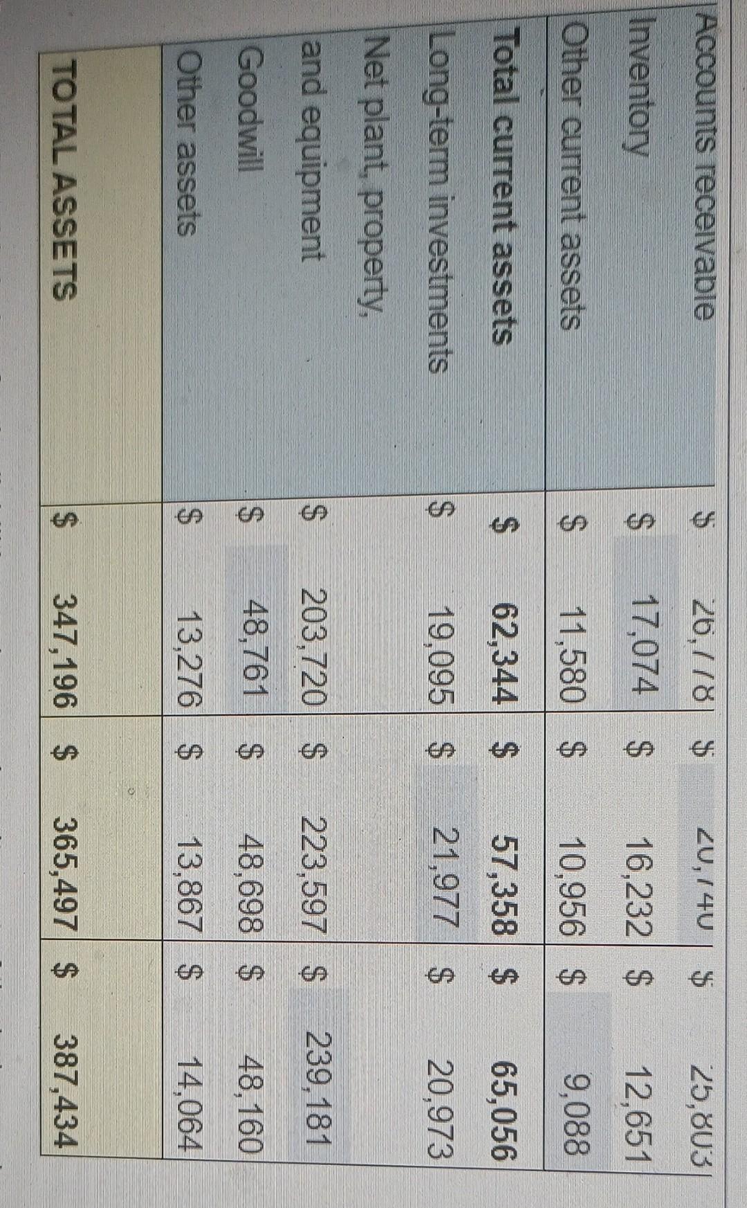 Total liabilities $ 243,562 $ 187,866 $ OWNERS' EQUITY 119948||$ $ Common