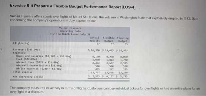  Exercise 9-4 Prepare a Flexible Budget Performance Report (LO9-4) Vulcan Flyovers