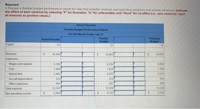 offers scenic overflights of Mount St. Helens, the volcano in Washington State