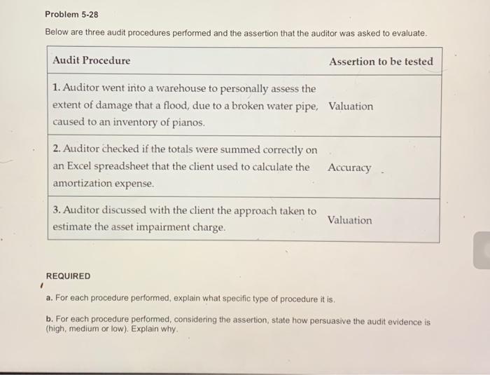  Problem 5-28 Below are three audit procedures performed and the assertion