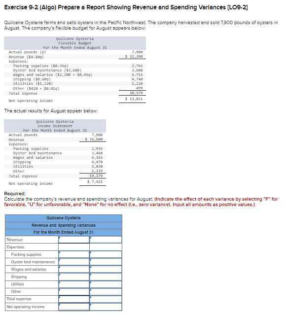 Flexible Budget [LO9-1] Puget Sound Divers is a company that provides diving