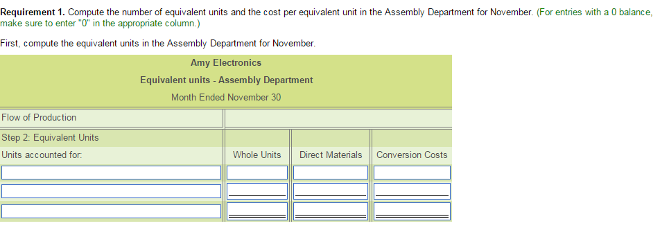 Direct materials are added at the beginning of the assembly process. Conversion
