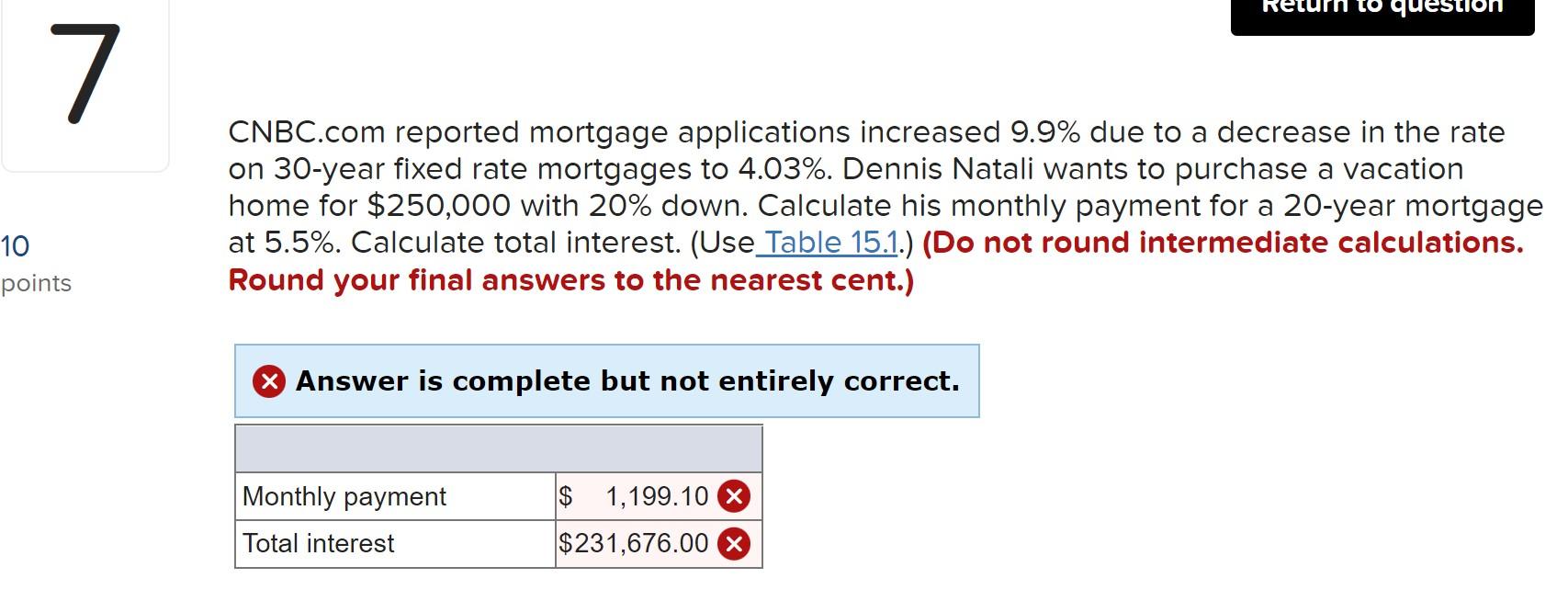 7 10 points CNBC.com reported mortgage applications increased 9.9% due to