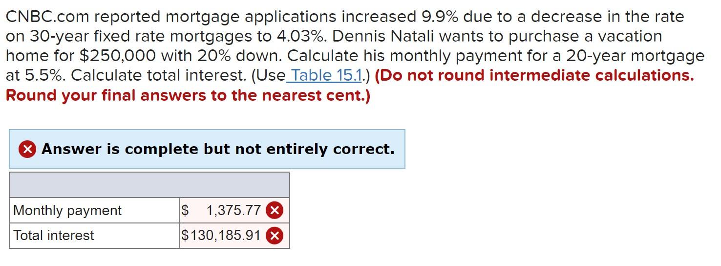 a decrease in the rate on 30-year fixed rate mortgages to 4.03%.