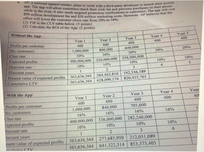  rd-party developer to launch their mobile 6. AP a national AP,