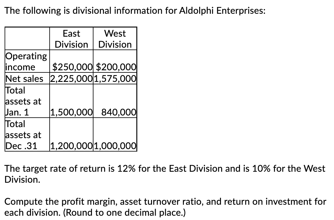 Please assist with Profit margin asset turnover ratio & return on investment