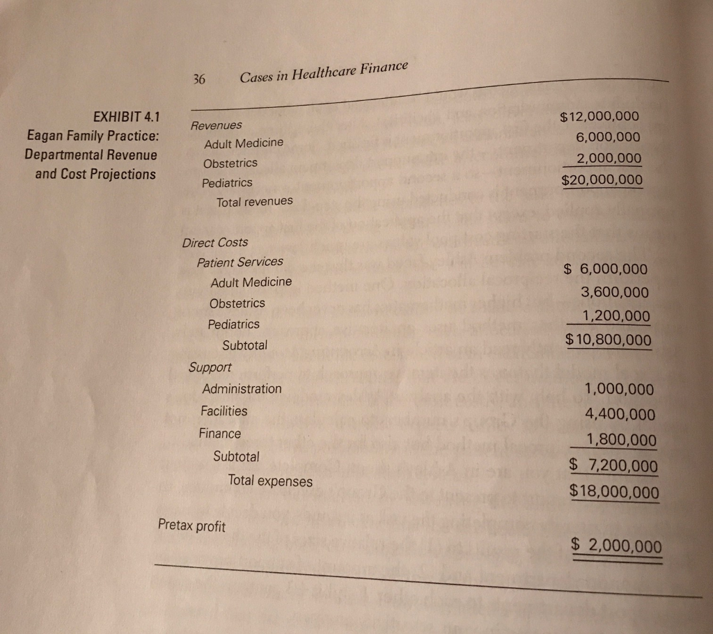 1. Briefly describe the differences in the four allocation methods discussed in