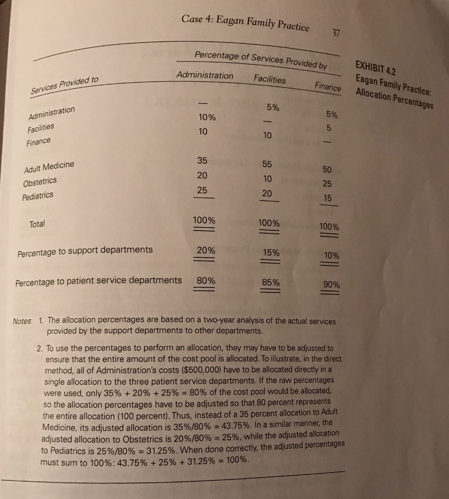 the case. (Direct, Step-down, reciprocal and double apportionment)* (Hint: Dont discuss the
